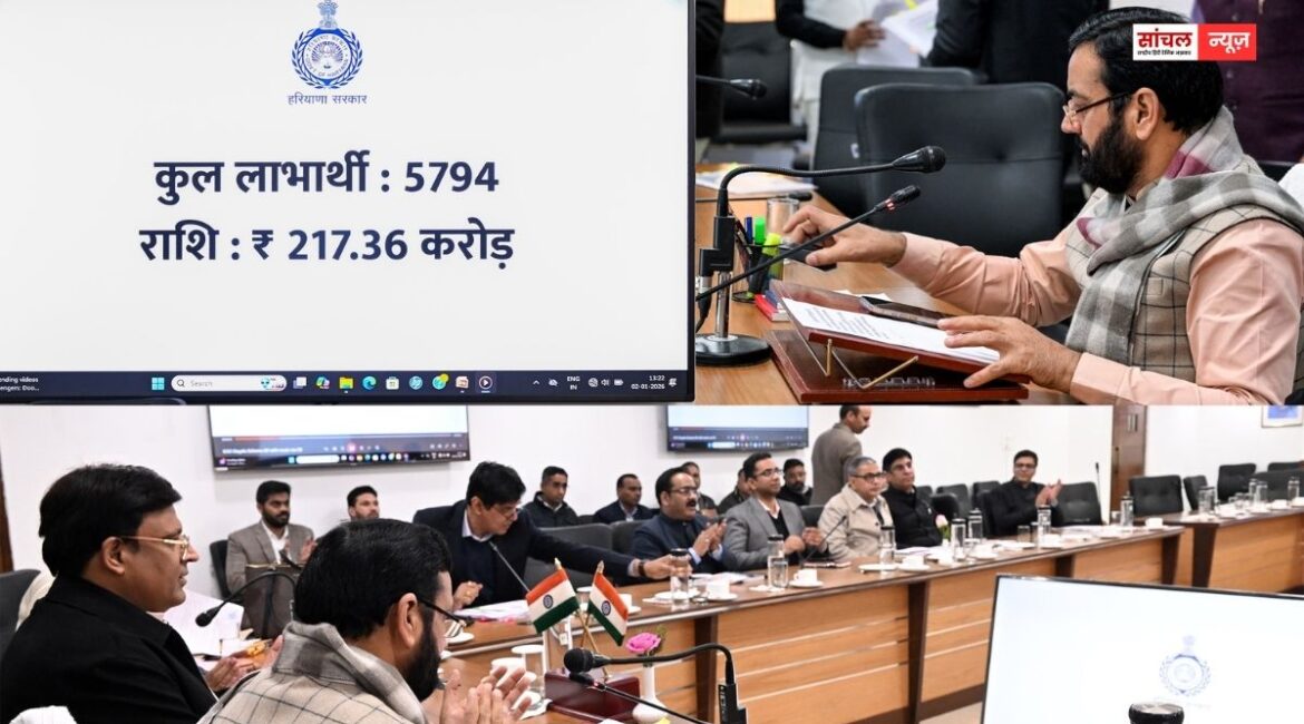 हरियाणा : दीन दयाल उपाध्याय अंत्योदय परिवार सुरक्षा योजना के तहत 5794 लाभार्थियों को जारी की 217.36 करोड़ की सहायता